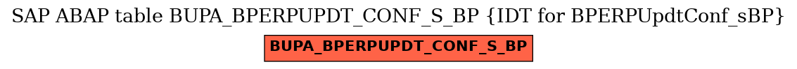 E-R Diagram for table BUPA_BPERPUPDT_CONF_S_BP (IDT for BPERPUpdtConf_sBP)