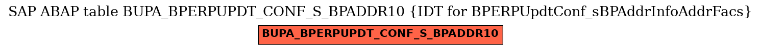 E-R Diagram for table BUPA_BPERPUPDT_CONF_S_BPADDR10 (IDT for BPERPUpdtConf_sBPAddrInfoAddrFacs)