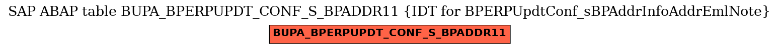 E-R Diagram for table BUPA_BPERPUPDT_CONF_S_BPADDR11 (IDT for BPERPUpdtConf_sBPAddrInfoAddrEmlNote)