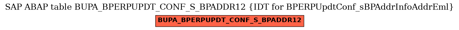 E-R Diagram for table BUPA_BPERPUPDT_CONF_S_BPADDR12 (IDT for BPERPUpdtConf_sBPAddrInfoAddrEml)