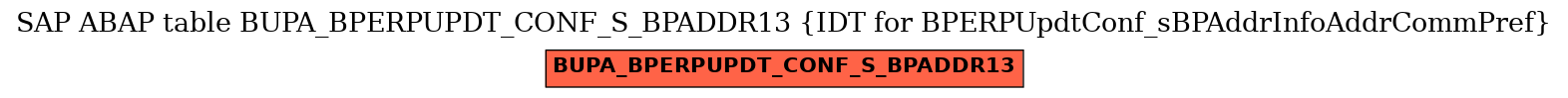 E-R Diagram for table BUPA_BPERPUPDT_CONF_S_BPADDR13 (IDT for BPERPUpdtConf_sBPAddrInfoAddrCommPref)