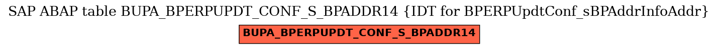 E-R Diagram for table BUPA_BPERPUPDT_CONF_S_BPADDR14 (IDT for BPERPUpdtConf_sBPAddrInfoAddr)