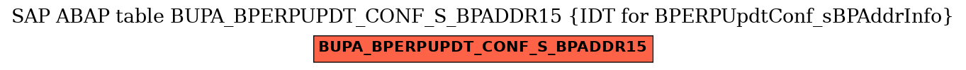 E-R Diagram for table BUPA_BPERPUPDT_CONF_S_BPADDR15 (IDT for BPERPUpdtConf_sBPAddrInfo)