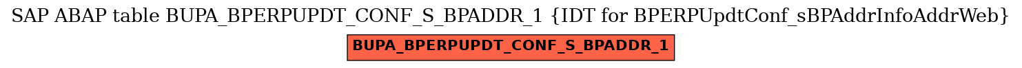 E-R Diagram for table BUPA_BPERPUPDT_CONF_S_BPADDR_1 (IDT for BPERPUpdtConf_sBPAddrInfoAddrWeb)