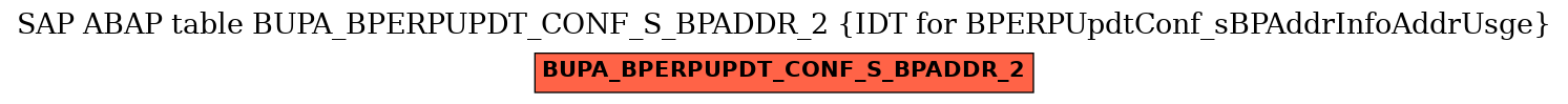 E-R Diagram for table BUPA_BPERPUPDT_CONF_S_BPADDR_2 (IDT for BPERPUpdtConf_sBPAddrInfoAddrUsge)