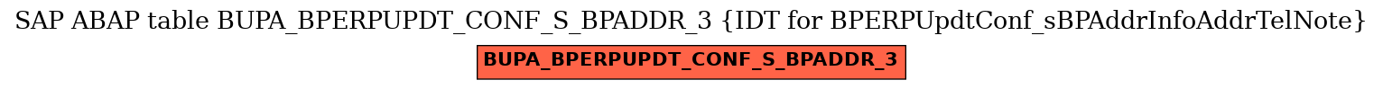 E-R Diagram for table BUPA_BPERPUPDT_CONF_S_BPADDR_3 (IDT for BPERPUpdtConf_sBPAddrInfoAddrTelNote)