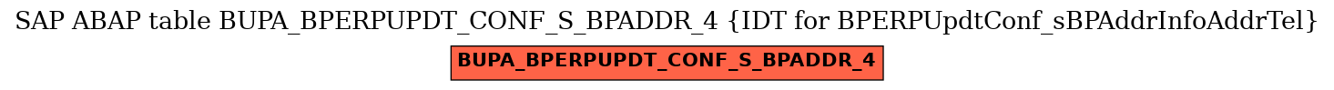 E-R Diagram for table BUPA_BPERPUPDT_CONF_S_BPADDR_4 (IDT for BPERPUpdtConf_sBPAddrInfoAddrTel)