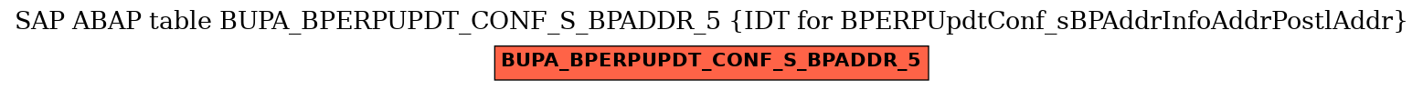 E-R Diagram for table BUPA_BPERPUPDT_CONF_S_BPADDR_5 (IDT for BPERPUpdtConf_sBPAddrInfoAddrPostlAddr)