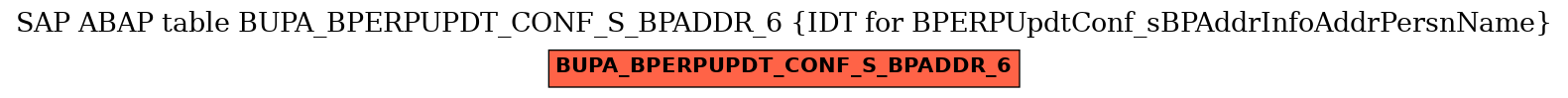 E-R Diagram for table BUPA_BPERPUPDT_CONF_S_BPADDR_6 (IDT for BPERPUpdtConf_sBPAddrInfoAddrPersnName)