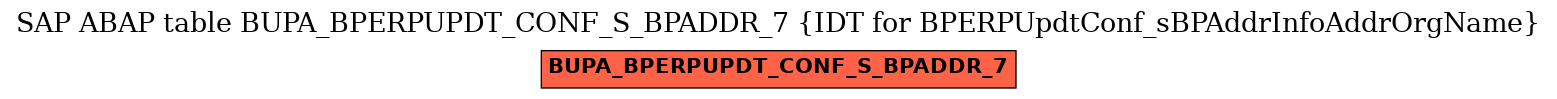 E-R Diagram for table BUPA_BPERPUPDT_CONF_S_BPADDR_7 (IDT for BPERPUpdtConf_sBPAddrInfoAddrOrgName)