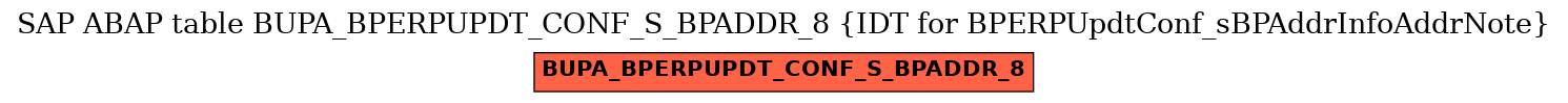 E-R Diagram for table BUPA_BPERPUPDT_CONF_S_BPADDR_8 (IDT for BPERPUpdtConf_sBPAddrInfoAddrNote)