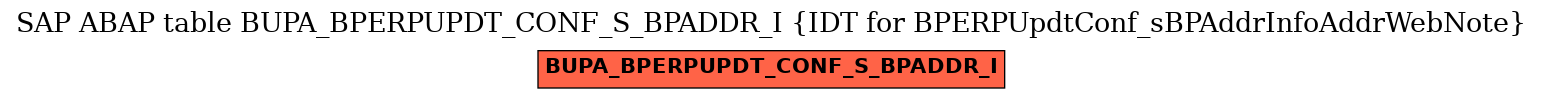 E-R Diagram for table BUPA_BPERPUPDT_CONF_S_BPADDR_I (IDT for BPERPUpdtConf_sBPAddrInfoAddrWebNote)