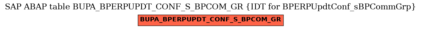 E-R Diagram for table BUPA_BPERPUPDT_CONF_S_BPCOM_GR (IDT for BPERPUpdtConf_sBPCommGrp)