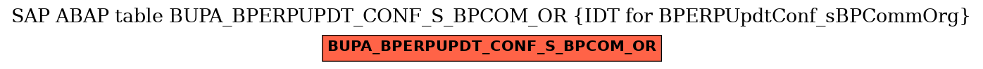 E-R Diagram for table BUPA_BPERPUPDT_CONF_S_BPCOM_OR (IDT for BPERPUpdtConf_sBPCommOrg)