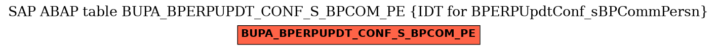 E-R Diagram for table BUPA_BPERPUPDT_CONF_S_BPCOM_PE (IDT for BPERPUpdtConf_sBPCommPersn)