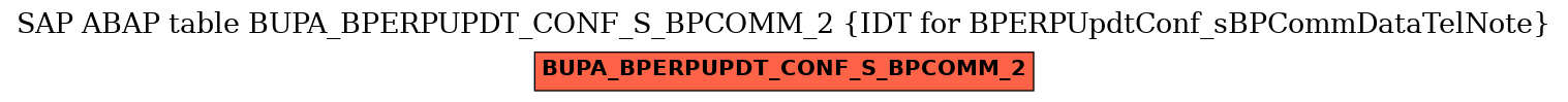 E-R Diagram for table BUPA_BPERPUPDT_CONF_S_BPCOMM_2 (IDT for BPERPUpdtConf_sBPCommDataTelNote)