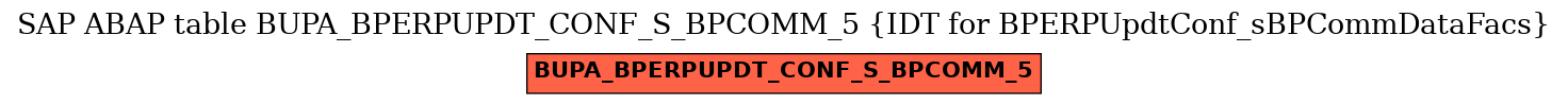 E-R Diagram for table BUPA_BPERPUPDT_CONF_S_BPCOMM_5 (IDT for BPERPUpdtConf_sBPCommDataFacs)