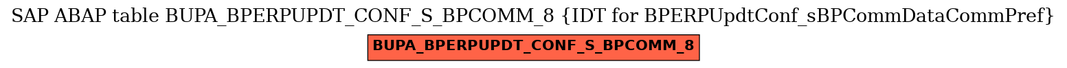 E-R Diagram for table BUPA_BPERPUPDT_CONF_S_BPCOMM_8 (IDT for BPERPUpdtConf_sBPCommDataCommPref)