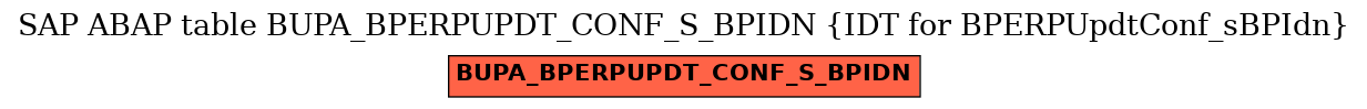 E-R Diagram for table BUPA_BPERPUPDT_CONF_S_BPIDN (IDT for BPERPUpdtConf_sBPIdn)