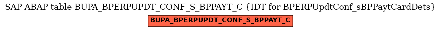 E-R Diagram for table BUPA_BPERPUPDT_CONF_S_BPPAYT_C (IDT for BPERPUpdtConf_sBPPaytCardDets)
