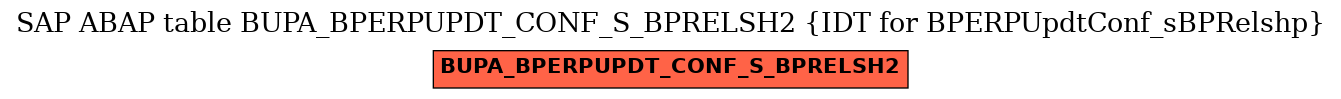 E-R Diagram for table BUPA_BPERPUPDT_CONF_S_BPRELSH2 (IDT for BPERPUpdtConf_sBPRelshp)