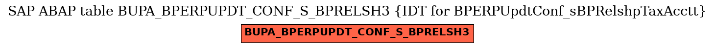 E-R Diagram for table BUPA_BPERPUPDT_CONF_S_BPRELSH3 (IDT for BPERPUpdtConf_sBPRelshpTaxAcctt)