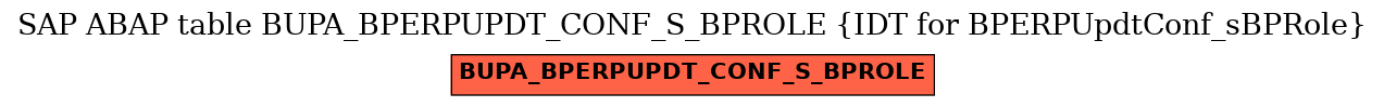 E-R Diagram for table BUPA_BPERPUPDT_CONF_S_BPROLE (IDT for BPERPUpdtConf_sBPRole)