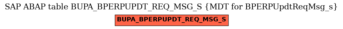 E-R Diagram for table BUPA_BPERPUPDT_REQ_MSG_S (MDT for BPERPUpdtReqMsg_s)