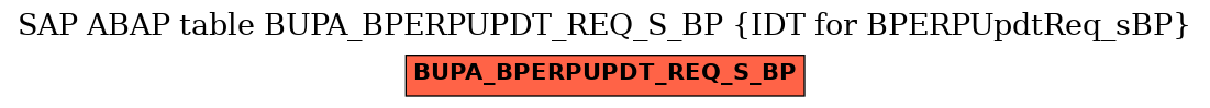 E-R Diagram for table BUPA_BPERPUPDT_REQ_S_BP (IDT for BPERPUpdtReq_sBP)