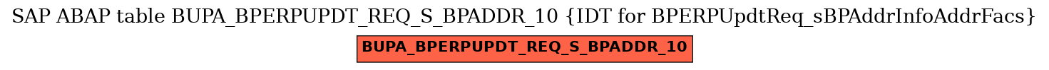 E-R Diagram for table BUPA_BPERPUPDT_REQ_S_BPADDR_10 (IDT for BPERPUpdtReq_sBPAddrInfoAddrFacs)