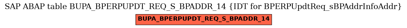 E-R Diagram for table BUPA_BPERPUPDT_REQ_S_BPADDR_14 (IDT for BPERPUpdtReq_sBPAddrInfoAddr)
