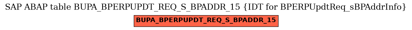 E-R Diagram for table BUPA_BPERPUPDT_REQ_S_BPADDR_15 (IDT for BPERPUpdtReq_sBPAddrInfo)