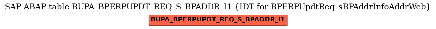 E-R Diagram for table BUPA_BPERPUPDT_REQ_S_BPADDR_I1 (IDT for BPERPUpdtReq_sBPAddrInfoAddrWeb)