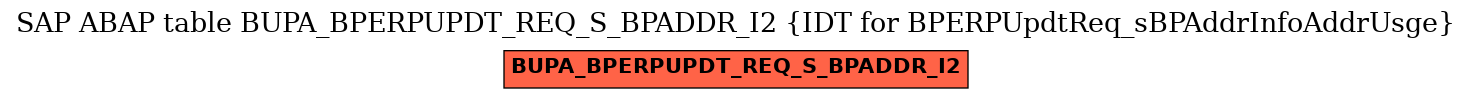 E-R Diagram for table BUPA_BPERPUPDT_REQ_S_BPADDR_I2 (IDT for BPERPUpdtReq_sBPAddrInfoAddrUsge)