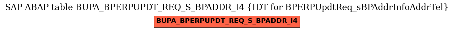 E-R Diagram for table BUPA_BPERPUPDT_REQ_S_BPADDR_I4 (IDT for BPERPUpdtReq_sBPAddrInfoAddrTel)
