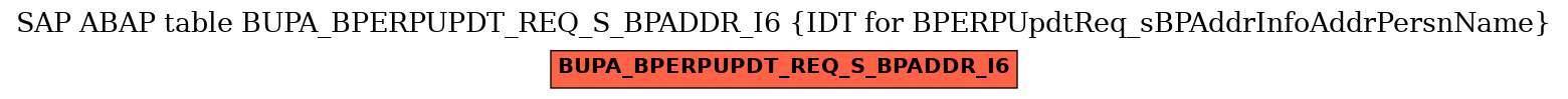 E-R Diagram for table BUPA_BPERPUPDT_REQ_S_BPADDR_I6 (IDT for BPERPUpdtReq_sBPAddrInfoAddrPersnName)