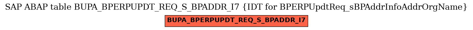 E-R Diagram for table BUPA_BPERPUPDT_REQ_S_BPADDR_I7 (IDT for BPERPUpdtReq_sBPAddrInfoAddrOrgName)