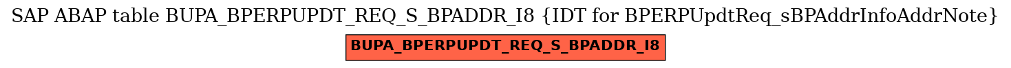 E-R Diagram for table BUPA_BPERPUPDT_REQ_S_BPADDR_I8 (IDT for BPERPUpdtReq_sBPAddrInfoAddrNote)