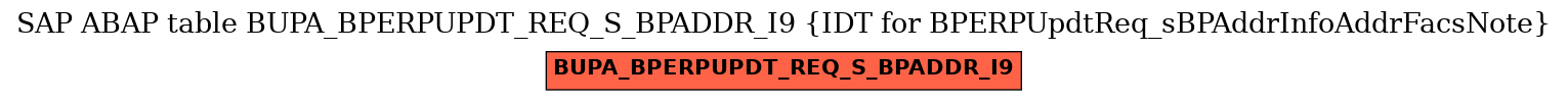 E-R Diagram for table BUPA_BPERPUPDT_REQ_S_BPADDR_I9 (IDT for BPERPUpdtReq_sBPAddrInfoAddrFacsNote)