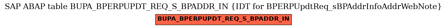 E-R Diagram for table BUPA_BPERPUPDT_REQ_S_BPADDR_IN (IDT for BPERPUpdtReq_sBPAddrInfoAddrWebNote)