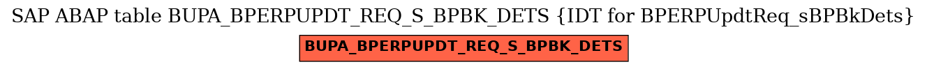 E-R Diagram for table BUPA_BPERPUPDT_REQ_S_BPBK_DETS (IDT for BPERPUpdtReq_sBPBkDets)