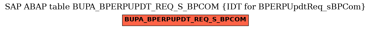 E-R Diagram for table BUPA_BPERPUPDT_REQ_S_BPCOM (IDT for BPERPUpdtReq_sBPCom)