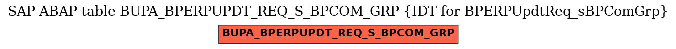 E-R Diagram for table BUPA_BPERPUPDT_REQ_S_BPCOM_GRP (IDT for BPERPUpdtReq_sBPComGrp)
