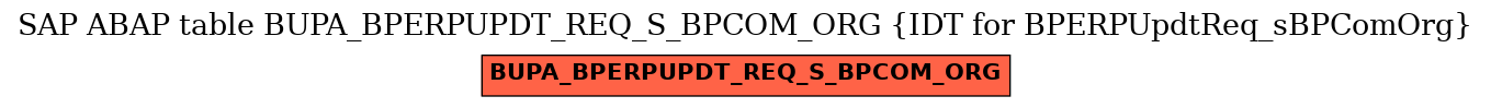 E-R Diagram for table BUPA_BPERPUPDT_REQ_S_BPCOM_ORG (IDT for BPERPUpdtReq_sBPComOrg)