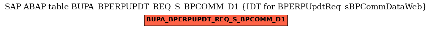 E-R Diagram for table BUPA_BPERPUPDT_REQ_S_BPCOMM_D1 (IDT for BPERPUpdtReq_sBPCommDataWeb)