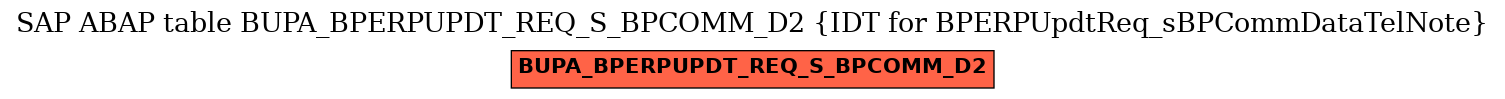 E-R Diagram for table BUPA_BPERPUPDT_REQ_S_BPCOMM_D2 (IDT for BPERPUpdtReq_sBPCommDataTelNote)