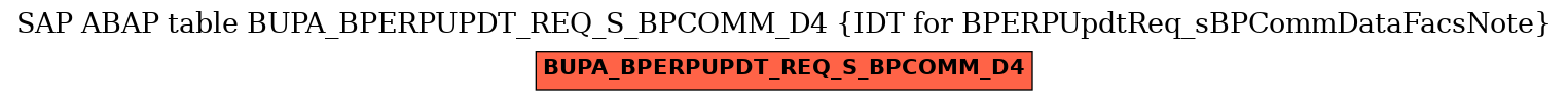 E-R Diagram for table BUPA_BPERPUPDT_REQ_S_BPCOMM_D4 (IDT for BPERPUpdtReq_sBPCommDataFacsNote)