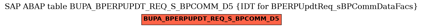 E-R Diagram for table BUPA_BPERPUPDT_REQ_S_BPCOMM_D5 (IDT for BPERPUpdtReq_sBPCommDataFacs)