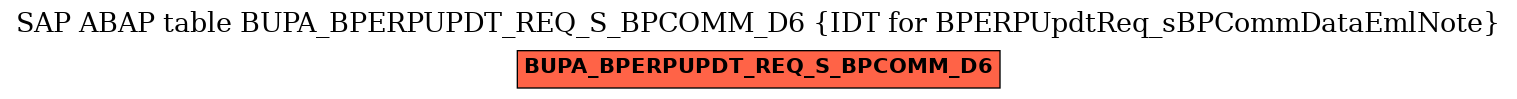 E-R Diagram for table BUPA_BPERPUPDT_REQ_S_BPCOMM_D6 (IDT for BPERPUpdtReq_sBPCommDataEmlNote)