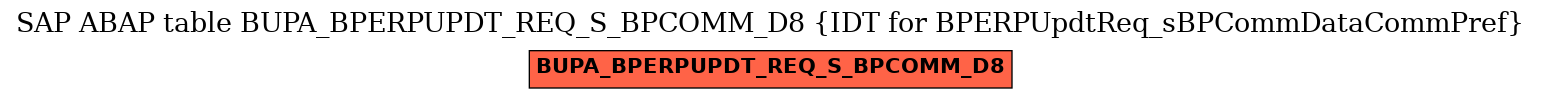 E-R Diagram for table BUPA_BPERPUPDT_REQ_S_BPCOMM_D8 (IDT for BPERPUpdtReq_sBPCommDataCommPref)